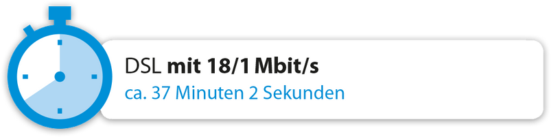 Grafik von M-net