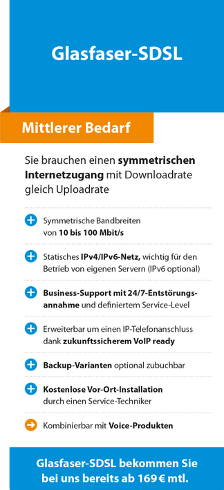 Grafik von M-net