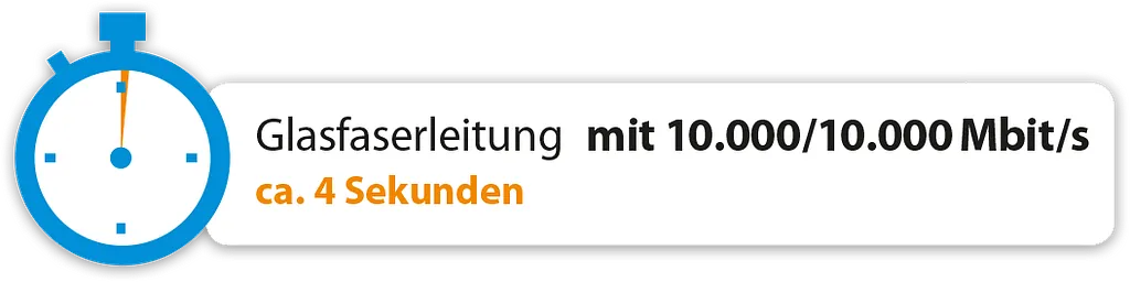 Grafik von M-net