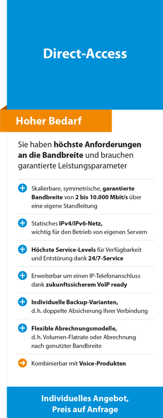 Grafik von M-net